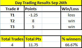 Day Trading Results Sep 26th