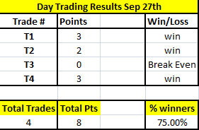 Day-Trading Results Sep 27th