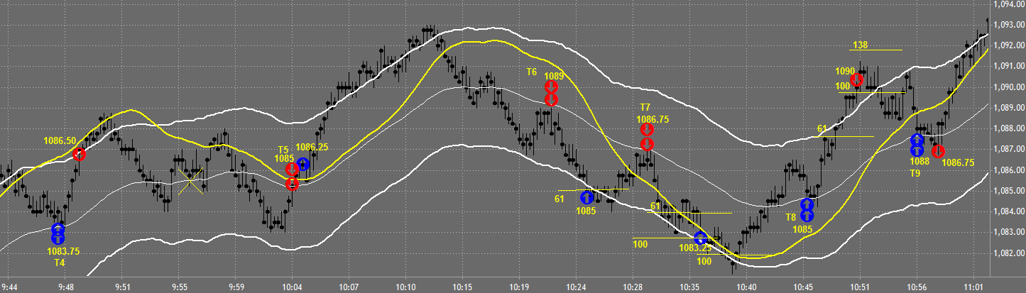 Day Trading Chart Oct 4 Chart 2