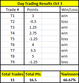 Day Trading Results Oct 4th