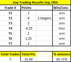 Day Trading Results Sep 29th