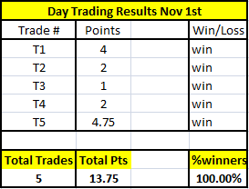 Day Trading Results Nov 1