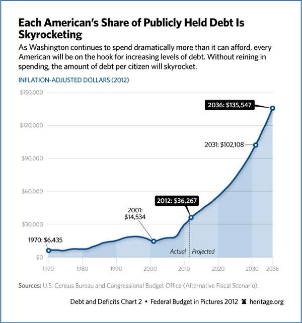 United States debt crisis