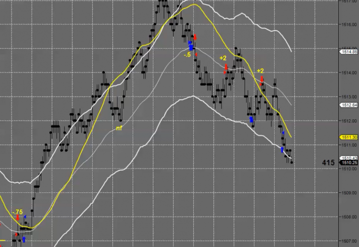 ninja trader charts