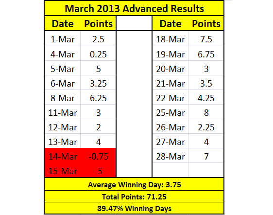March 2013 Advanced Results