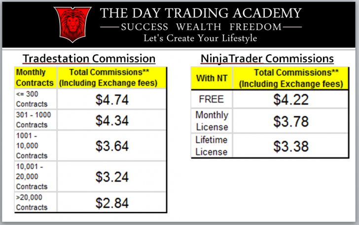 Ninja Trader Brokerage Commissions