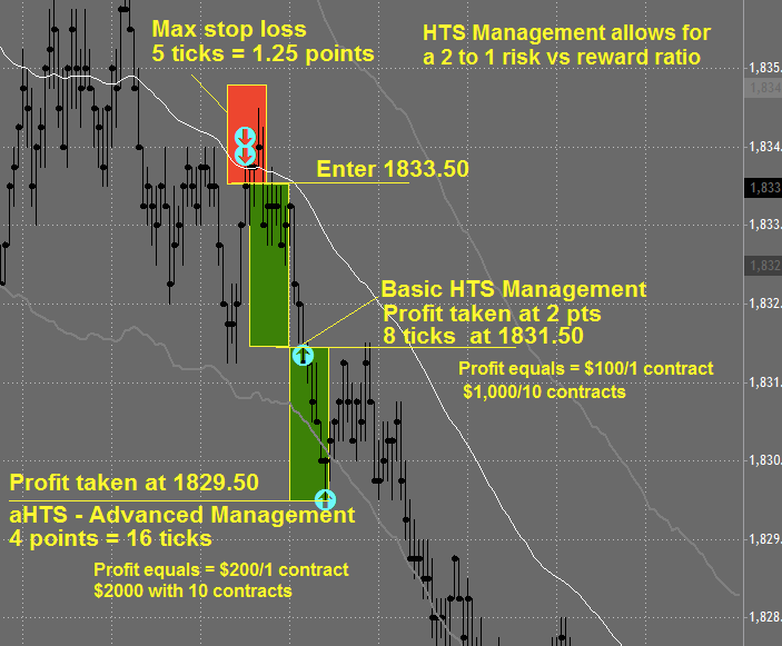 DTA_Risk_Management_png