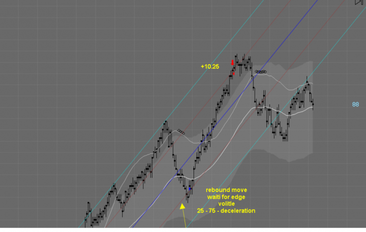 Monaliza Trading