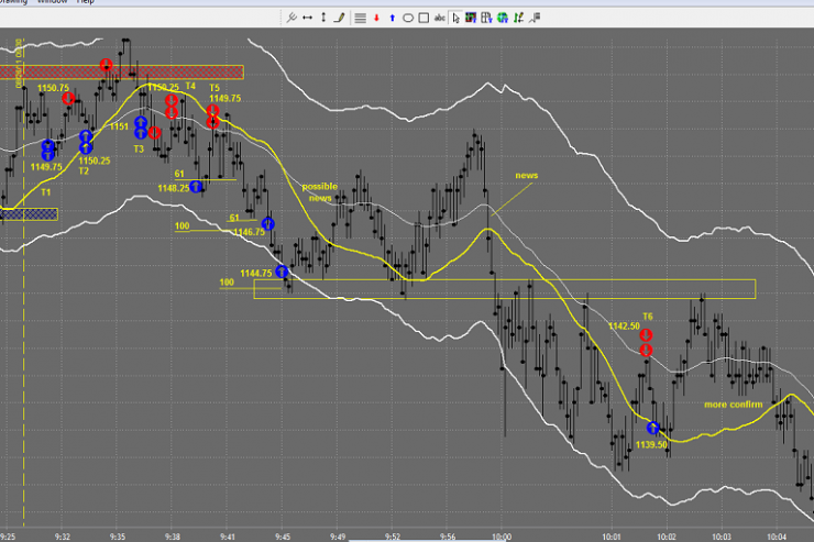 Online Trading, Online Trading Market Recap, day trading, day trading online, Online Trading Market Recap Aug 26 2011