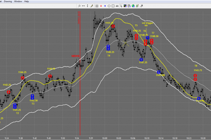 day trading, learn how to day trade, day trading charts, day trader, day trading results, online trading, online day trading