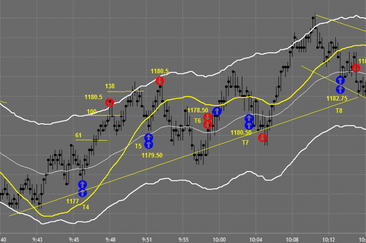 day trading charts, day trading, online trading, online day trading