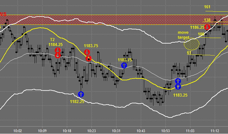 Tradestation Charts Sep 27th