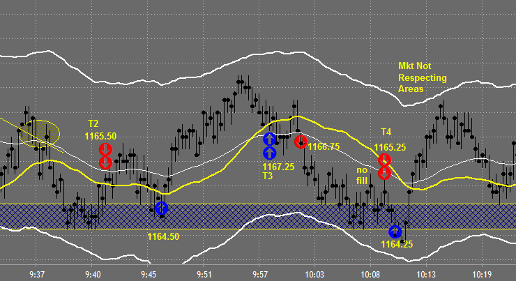 Tradestation Charts Sep 28th chart 1