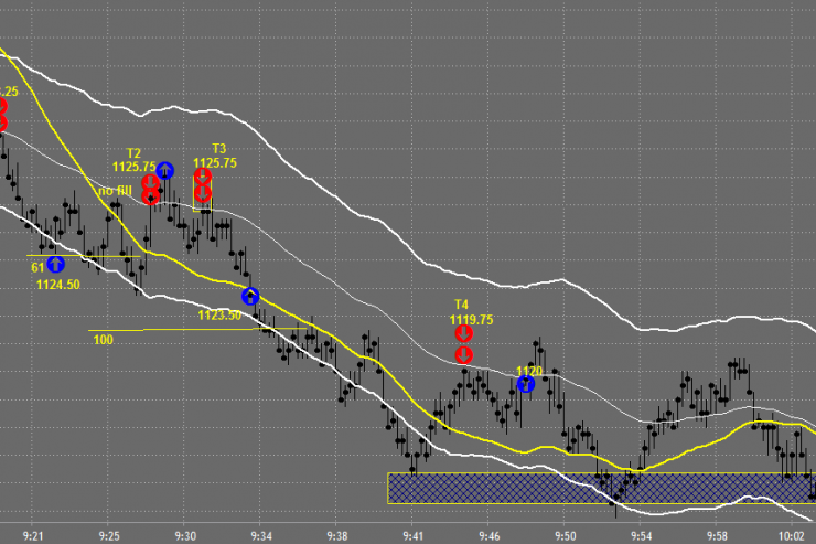 Day Trading Charts Oct 3rd