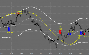 Day Trading Charts Oct 4