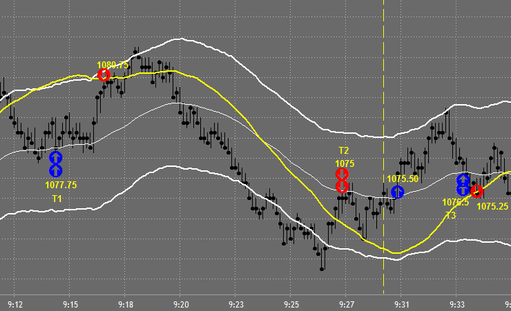 Day Trading Charts Oct 4