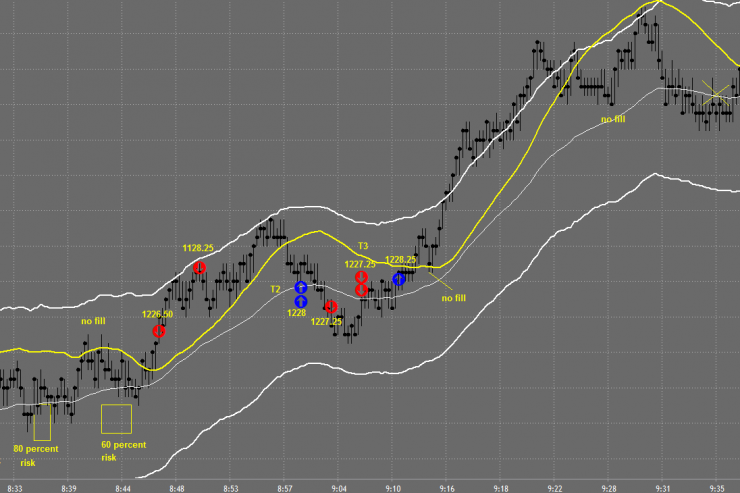 Tradestation Charts Oct 21