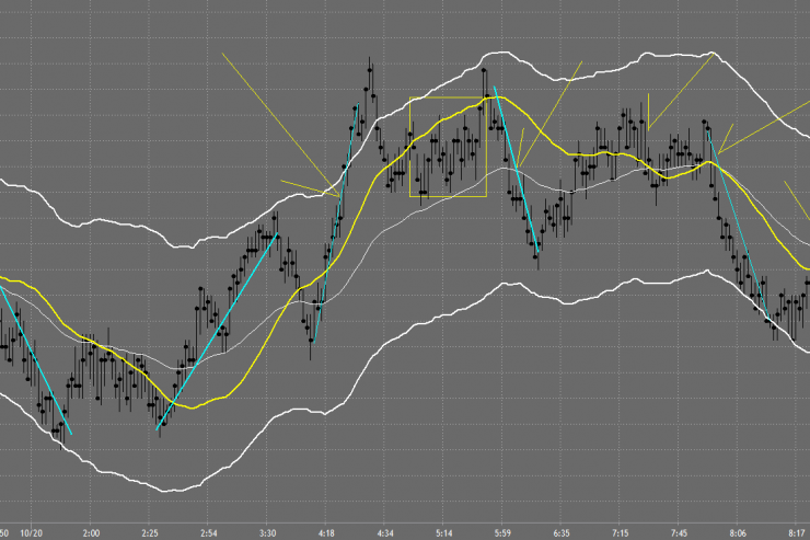 Tradestation Charts Pre-Market