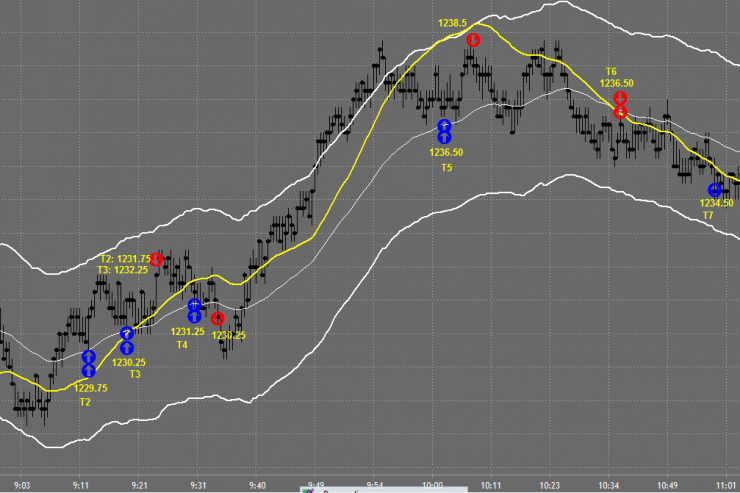 Day Trading Charts, trading charts