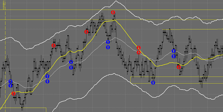 Introducing New Updates To The Congressive Trading System