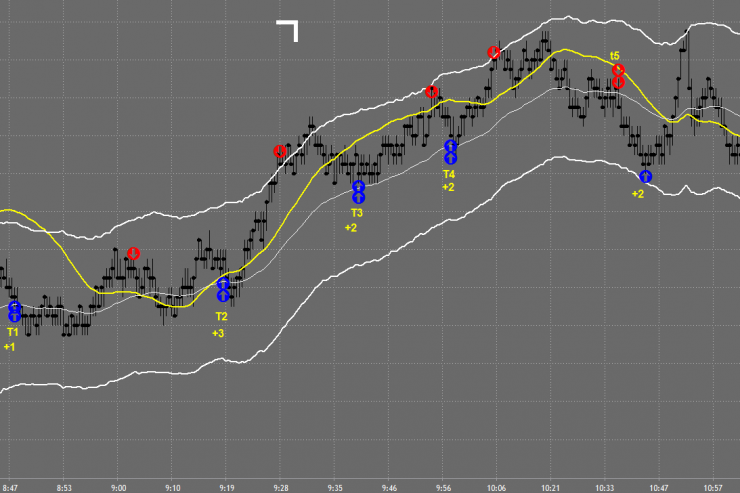 10+ Points on Dec 20th: Market Recap