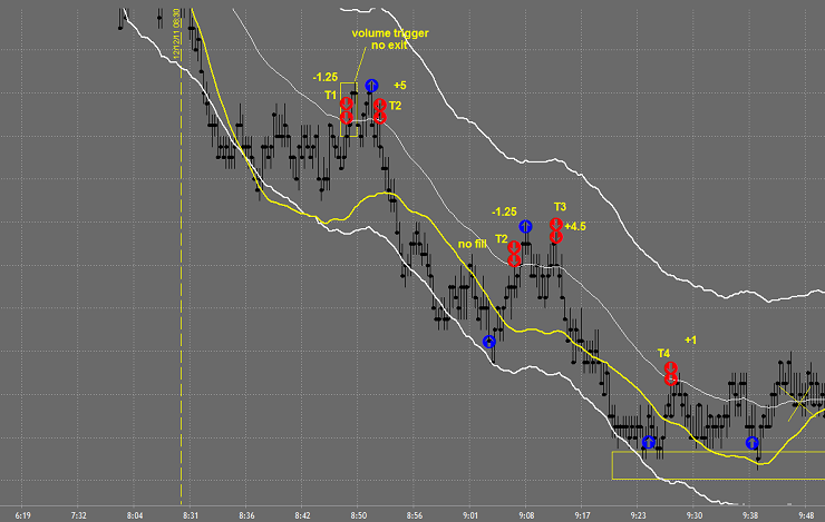 15+ Points on Dec 12, 2011: Market Recap