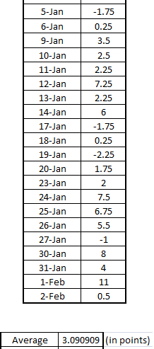 Haciendo Dinero En El Mercado De Valores: ¡Listos Los Resultados De Enero 2012!