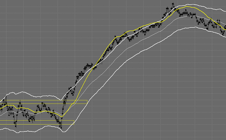 May 1st Recap: There Were No Opportunities Today