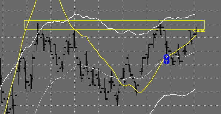 Live Trading June 29th - Not Greedy 3+ Points