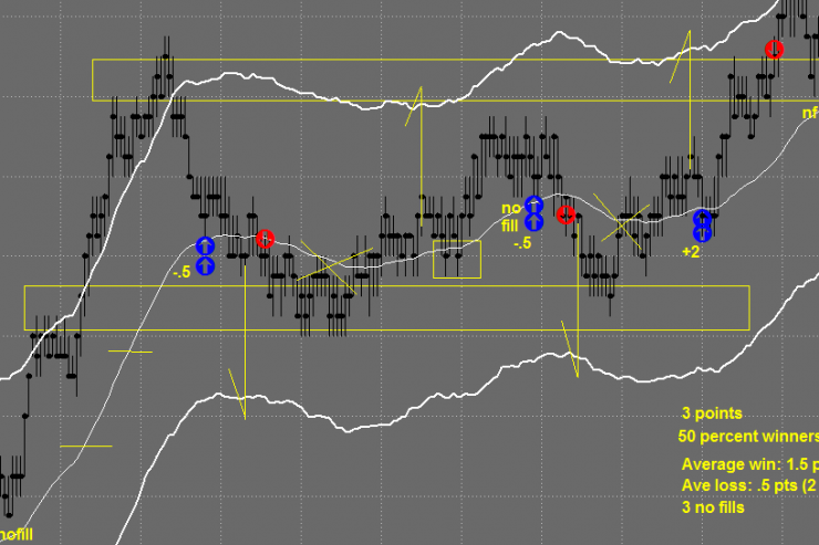 The Uneventful July 13th Market Recap - 3pts