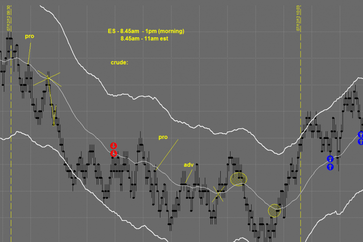 July 12th Live Trading Class Recap