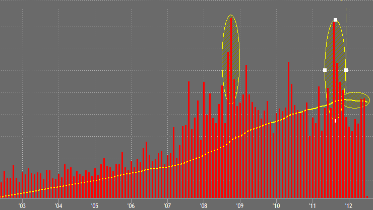 Primer Semestre De 2012: Lo Que Nos Envuelve & Resultados De Principiantes