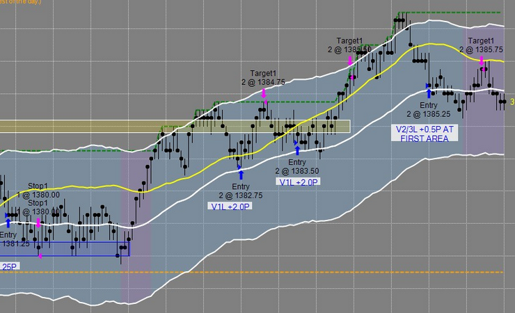 July 30th Live Class Recap: 7.25 to 16 Pts Available