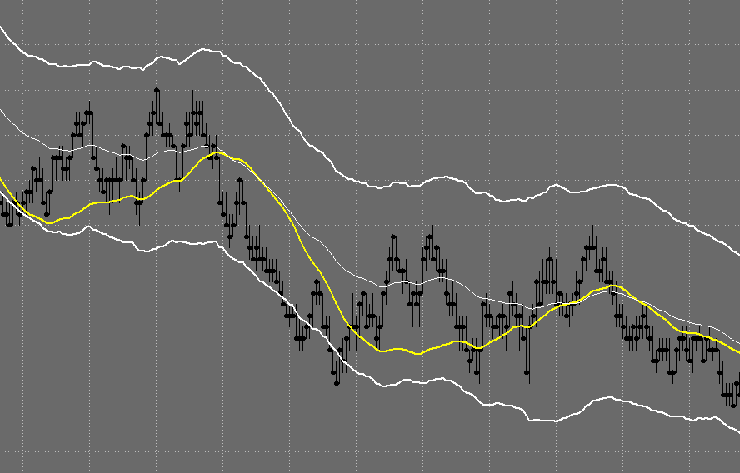 Emini SP 500