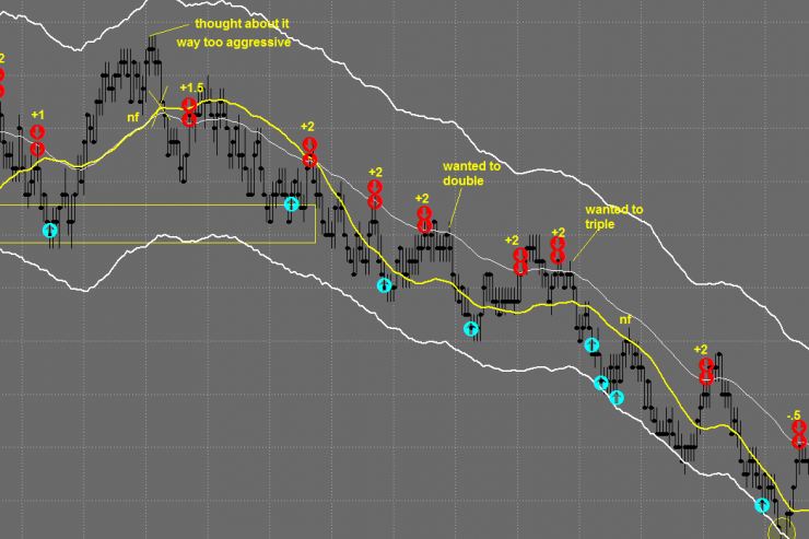 February 4th Recap: Over $8,000 - Last Day In India Edition