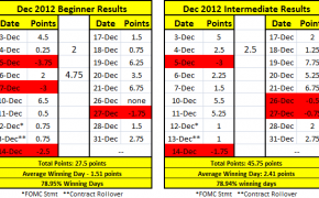 Dec 2012 Results: No Internet & Electricity in India Edition