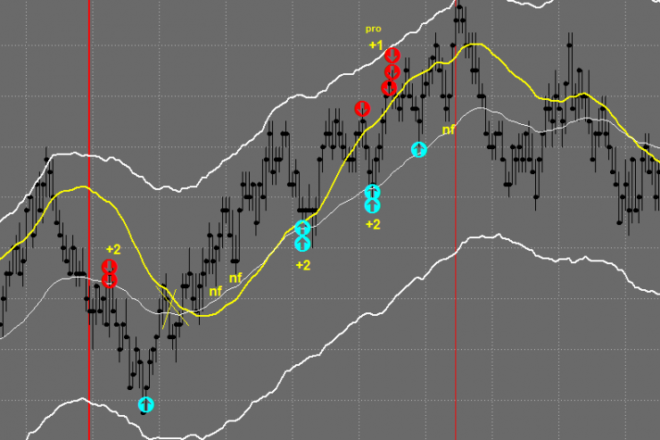 Feb 26th Live Market Class Replay: $4,600 Avail for Beginners!