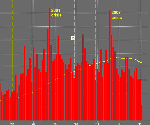 S&P 500 volume