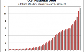 United States National Debt
