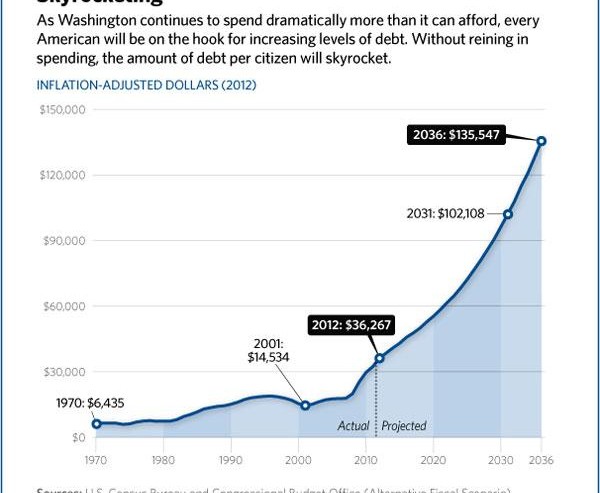 United States debt crisis