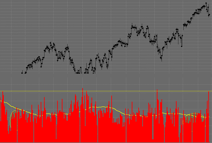 stock market volume