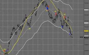 ninja trader charts