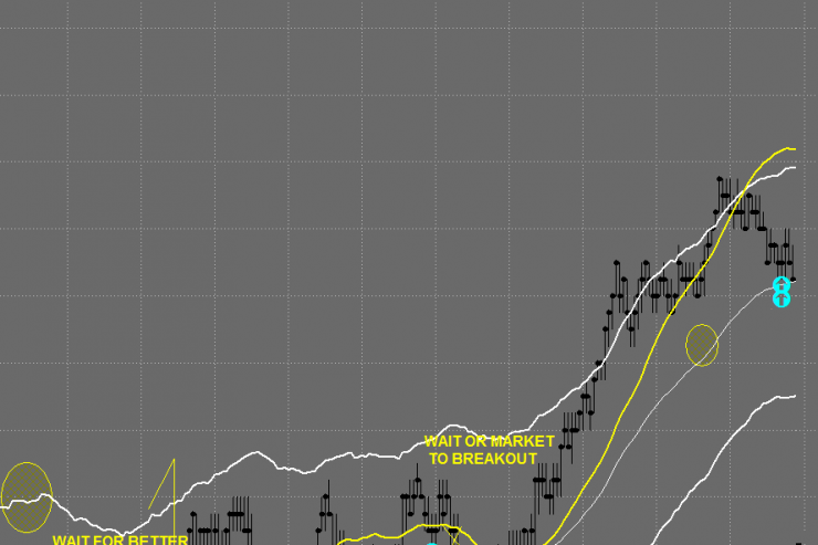 Trading After Live Market Analysis Class: May 15th (Updated)