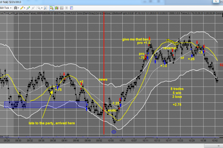 Graduate Master Trader Shares His May 23rd Results: (2.75 pts)