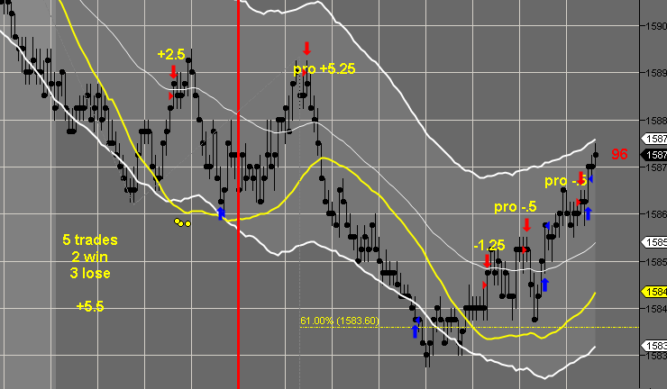 Graduate Master Trader 40% Winning Day: May 1st Recap