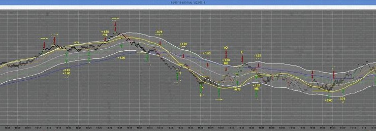 Meet The Trader We Call SUPERMAN: Trades All Day & Made 23.50 Pts Yesterday