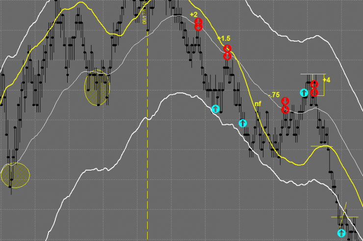 June 12th Live Trading Video (Cont): Ending up with 6.5 pts