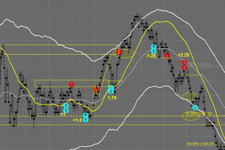 June 14th Live Trading Video - 5.25 Pts Possible $2625