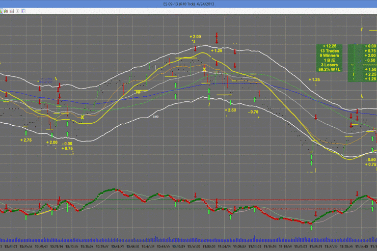 June 24th Graduate Master Trader Recap: Superman - 23+ Points (12 Pts in Morning Session)