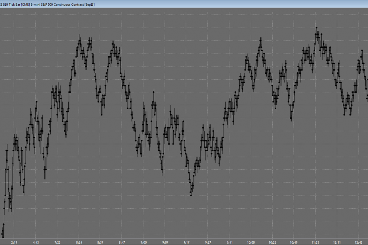 June 25th Live Market Class Recap: Behavior & Adaptation